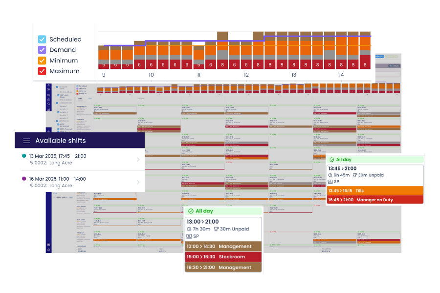 Workforce Forecasting | Staff & Resource Forecasting Software