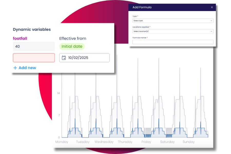 Rotageek | Workforce Management and Scheduling
