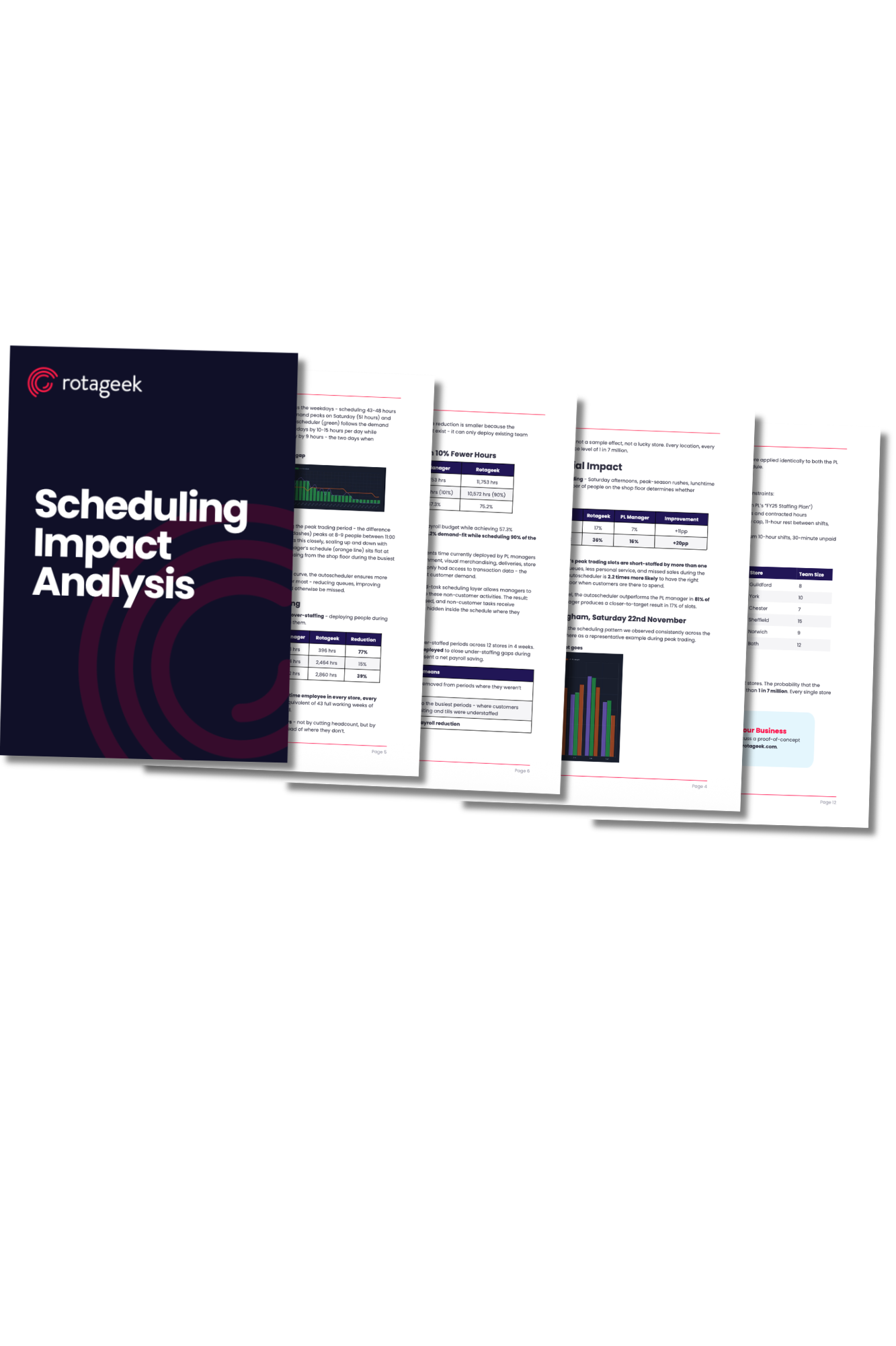 Scheduling Impact Analysis (reverse)